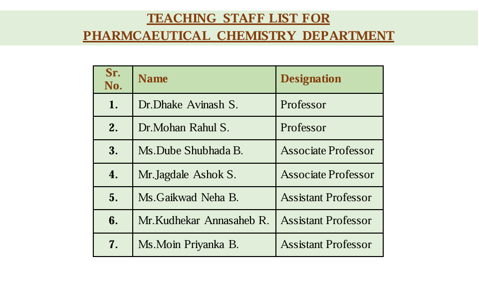 Teaching Staff Pharmaceutical Chemistry Document