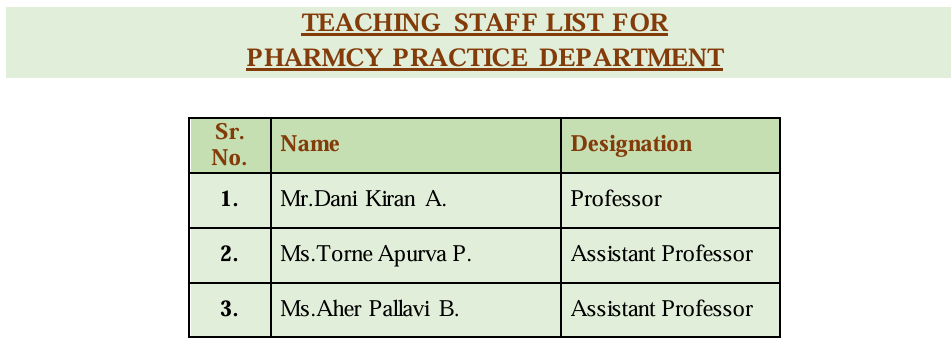 Teaching Staff Pharmacy Practice Document