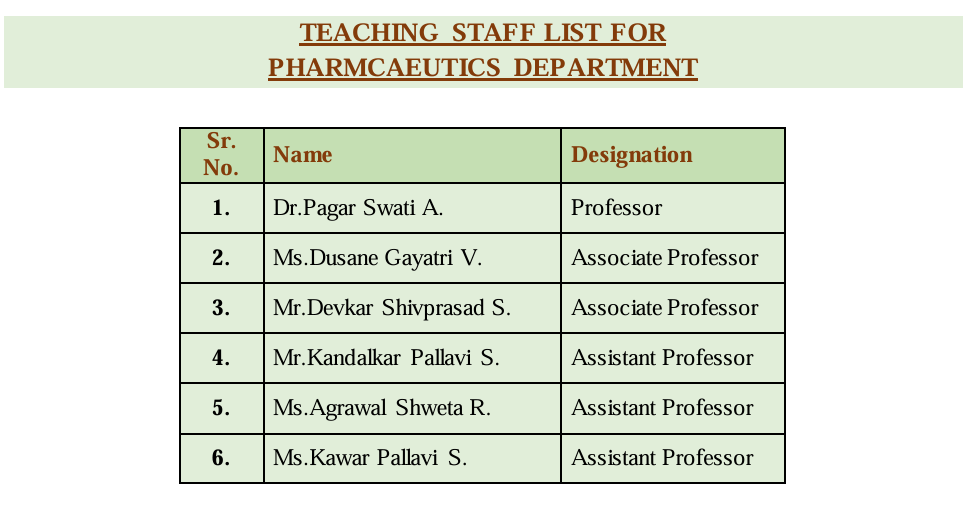 Teaching Staff Pharmaceutics Document