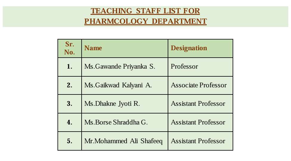 Teaching Staff Pharmacology Document