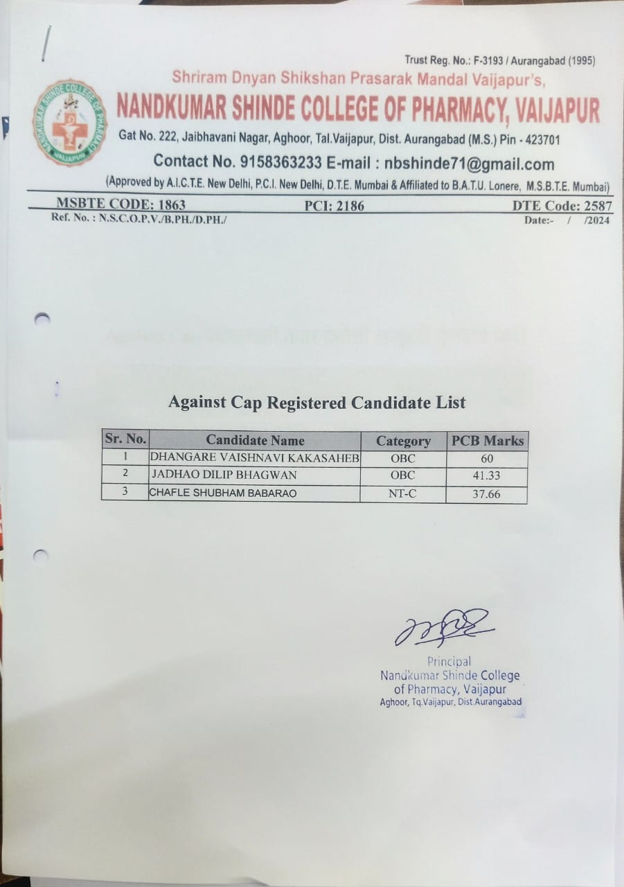 Against CAP Registered Candidates