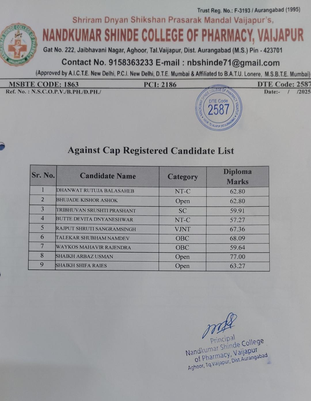 List of students registered for admission against CAP