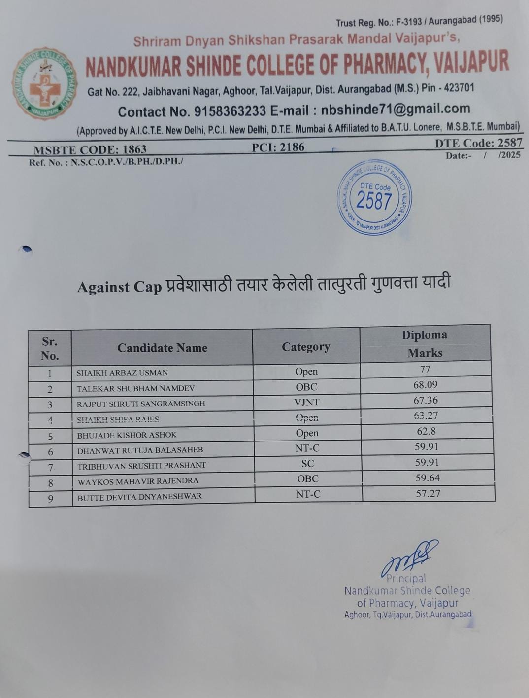 Provisional merit list prepared for admission against CAP