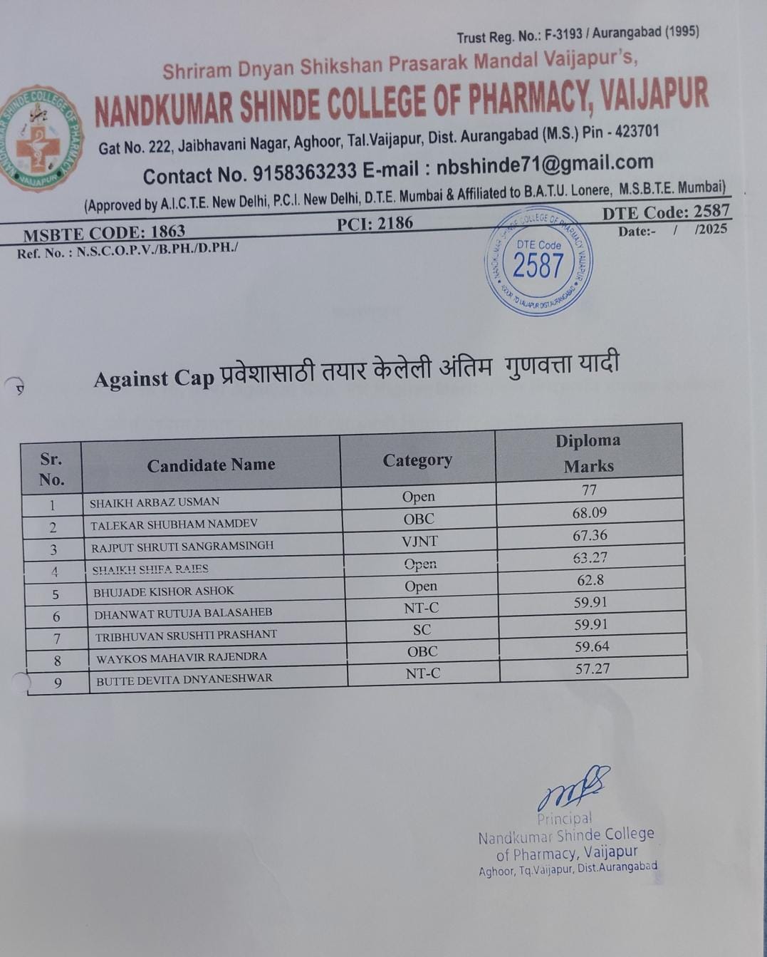Final merit list prepared for admission against CAP